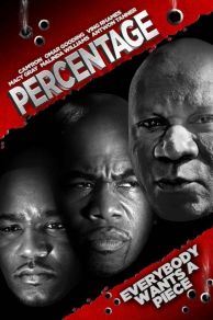 Percentage (2014)